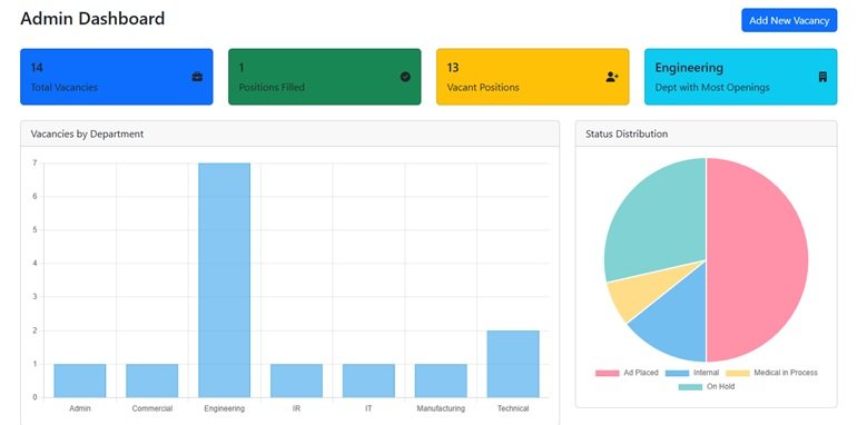 Vacancy Management System