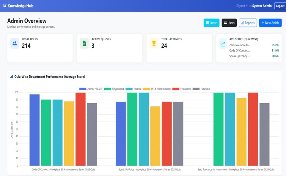 HR Quiz for COD, Harassments, and Speak-UP